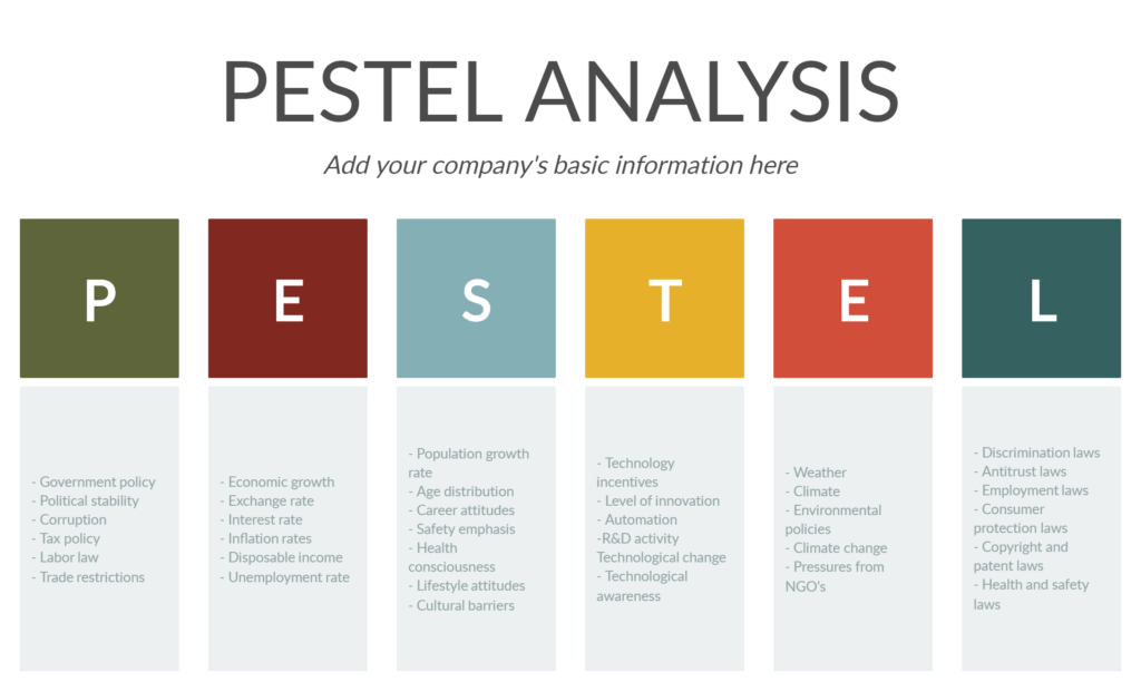 Pestel Analysis