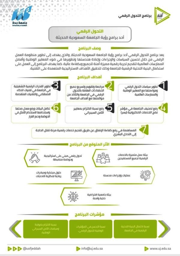 التحول الرقمي في السعودية