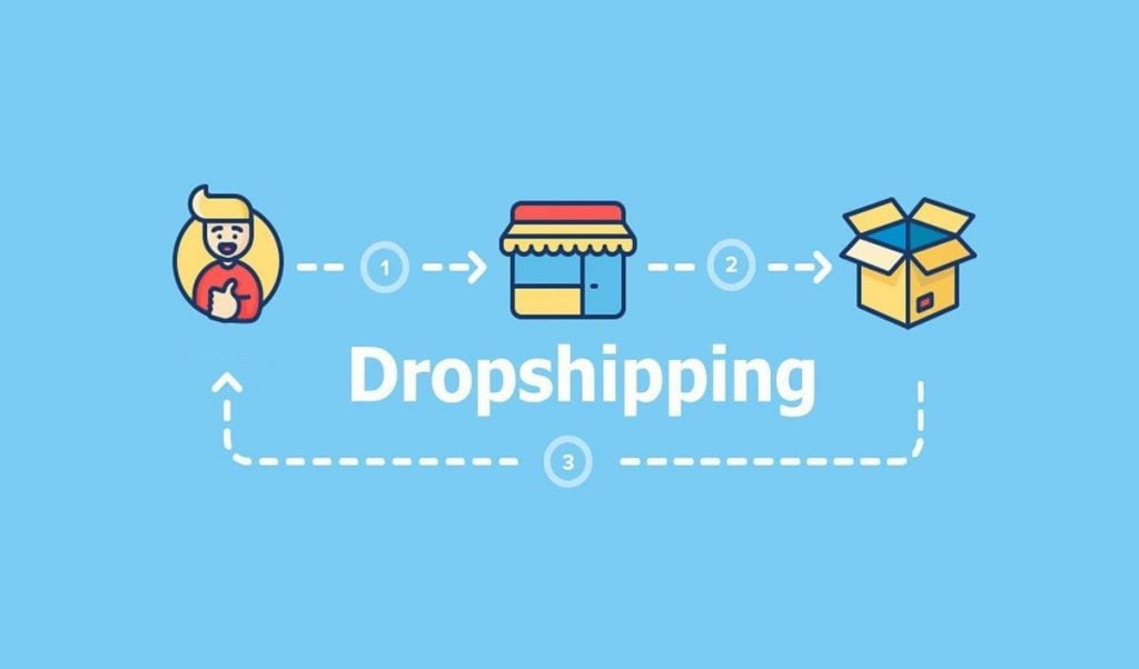 شرح طريقة التسجيل وبدء العمل في dropshipping - تجارتنا