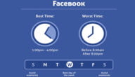 أفضل أوقات النشر على الفيس بوك وقت للنشر على الفيس بوك