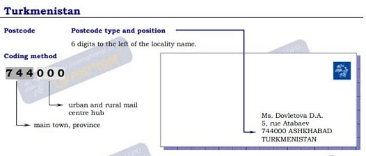 الرمز البريدي تركمانستان Postal Code Zip Code Turkmenistan تجارتنا