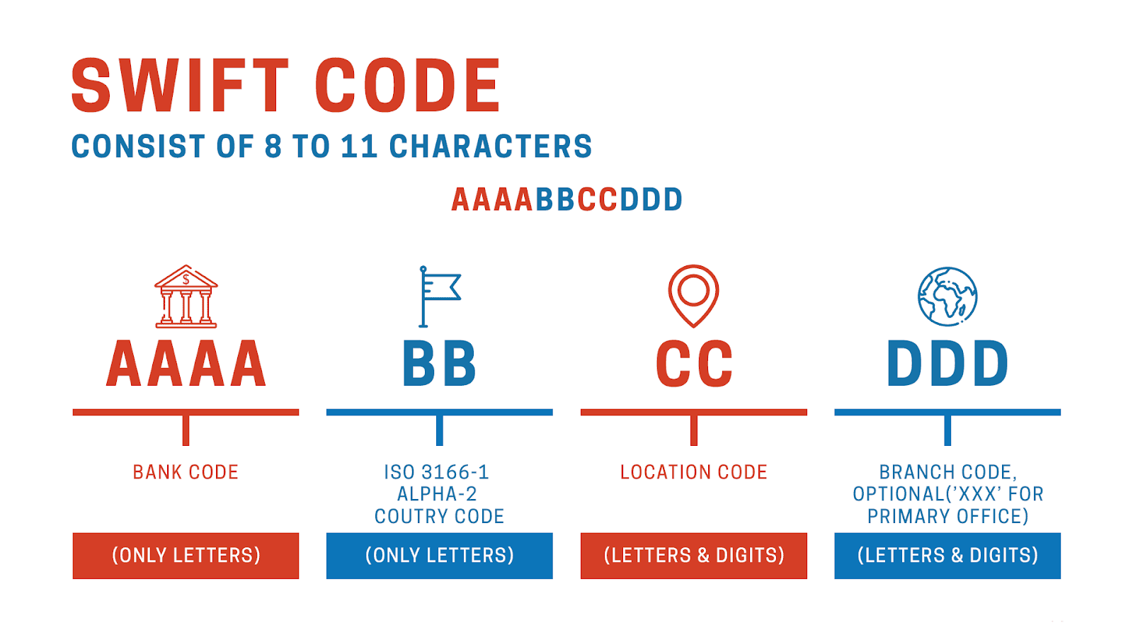 swift-code-oman-bank