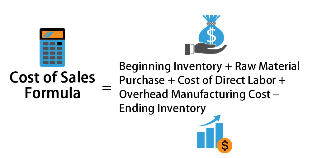 Total Cost Of Sales Formula Accounting