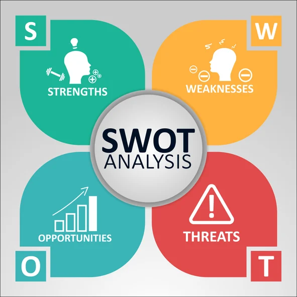 خطوات عمل تحليل سوات SWOT