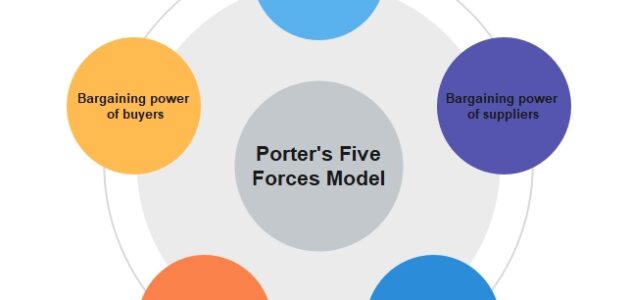 مصفوفة بورتر Porter Matrix التعريف المفهوم الامثلة