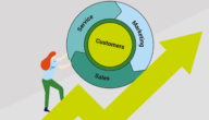 عجلة التسويق marketing flywheel تعريف المفهوم مع الأمثلة