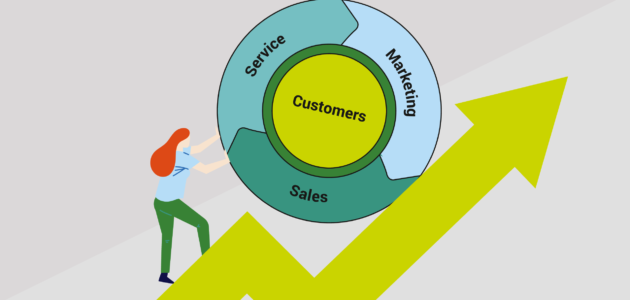 عجلة التسويق marketing flywheel تعريف المفهوم مع الأمثلة