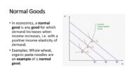 مفهوم السلع العادية Normal Goods التعريف الأمثلة
