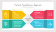 نموذج الزوايا الأربع لبورتر porter’s four corners model التعريف المفهوم الأمثلة