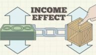 مفهوم تأثير الدخل  Income Effect التعريف المفهوم الأمثلة