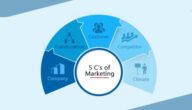 نموذج مكونات التسويق الخمسة 5Cs of Marketing التعريف المفهوم الأمثلة